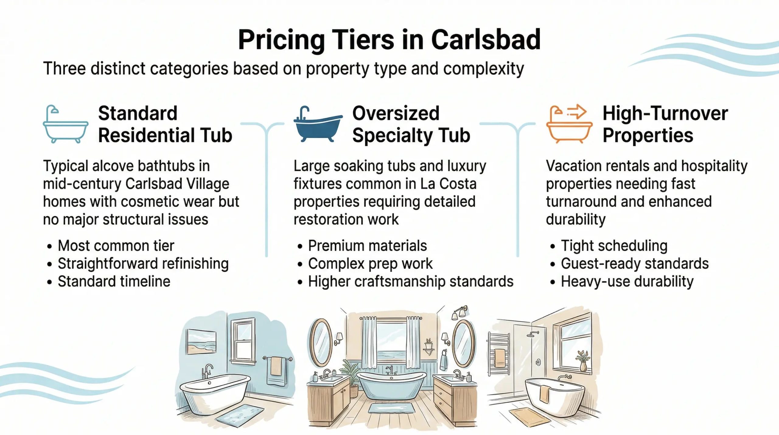 bathtub refinishing cost carlsbad ca