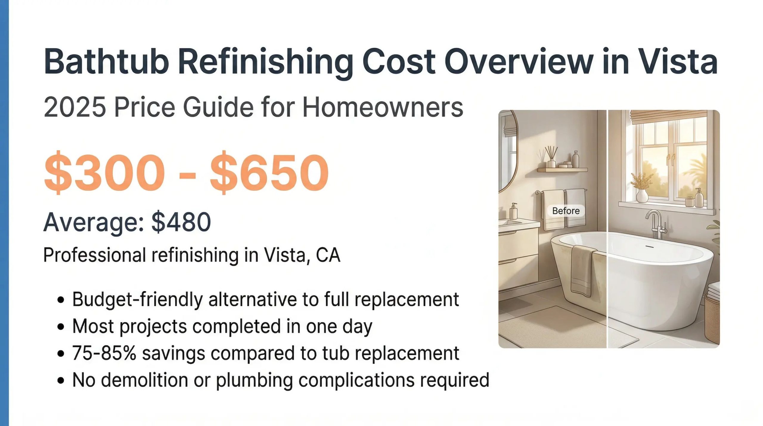 bathtub refinishing cost in vista ca