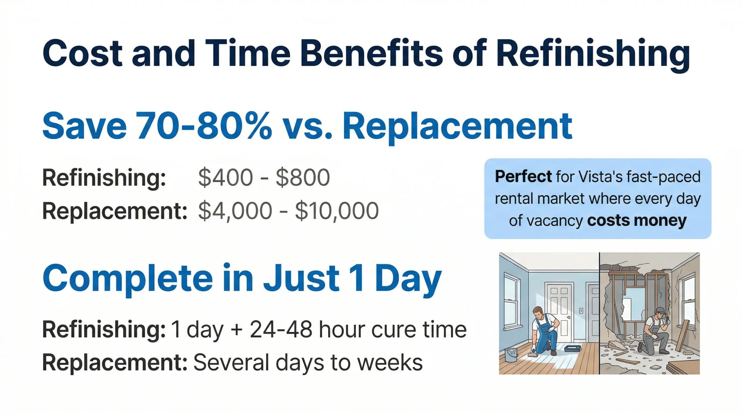 bathtub refinishing rental property vista
