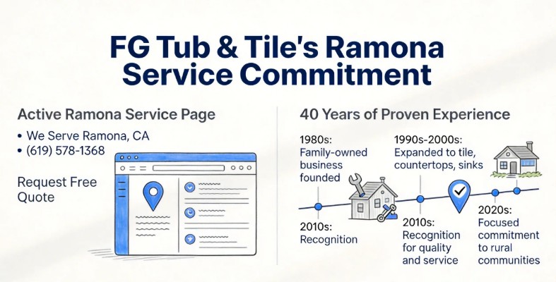 does-anyone-refinish-bathtubs-in-ramona-san-diego