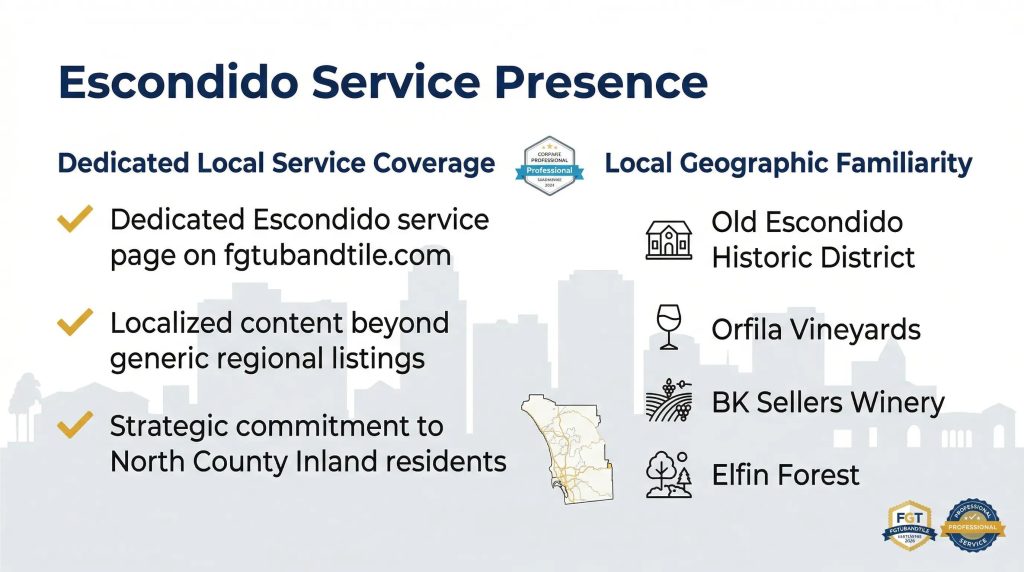 does fg tub and tile serve escondido